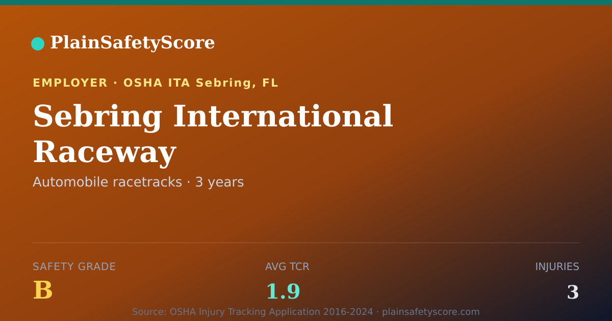 Shareable card for Sebring International Raceway Safety Grade B (TCR 1.9)