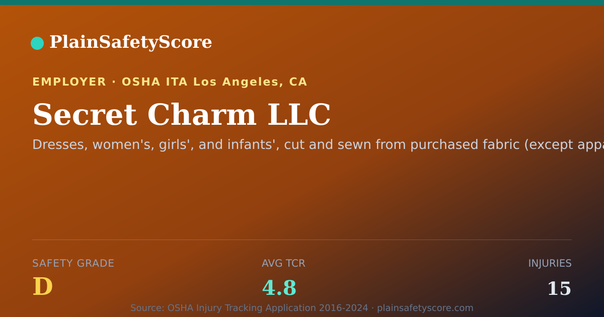 Shareable card for Secret Charm LLC Safety Grade D (TCR 4.8)