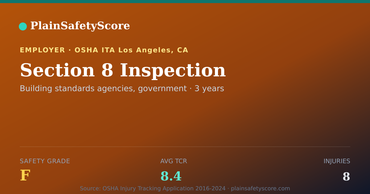 Shareable card for Section 8 Inspection Safety Grade F (TCR 8.4)