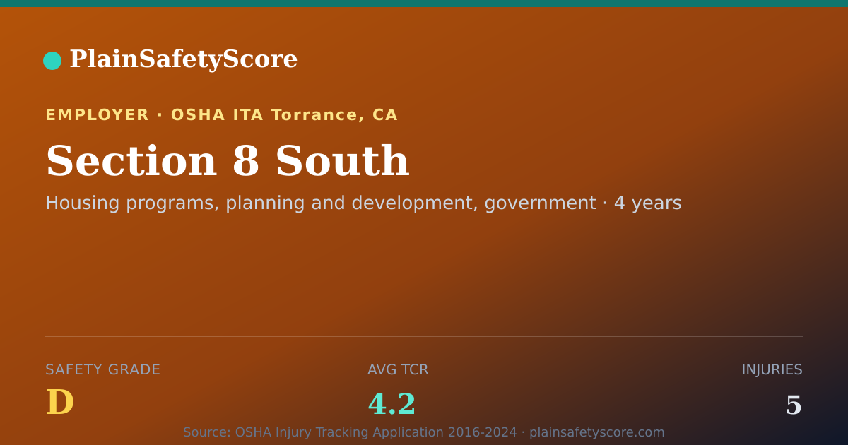 Shareable card for Section 8 South Safety Grade D (TCR 4.2)