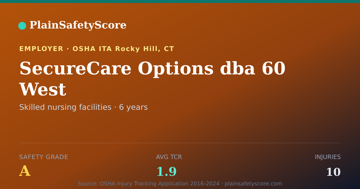 Shareable card for SecureCare Options dba 60 West Safety Grade A (TCR 1.9)