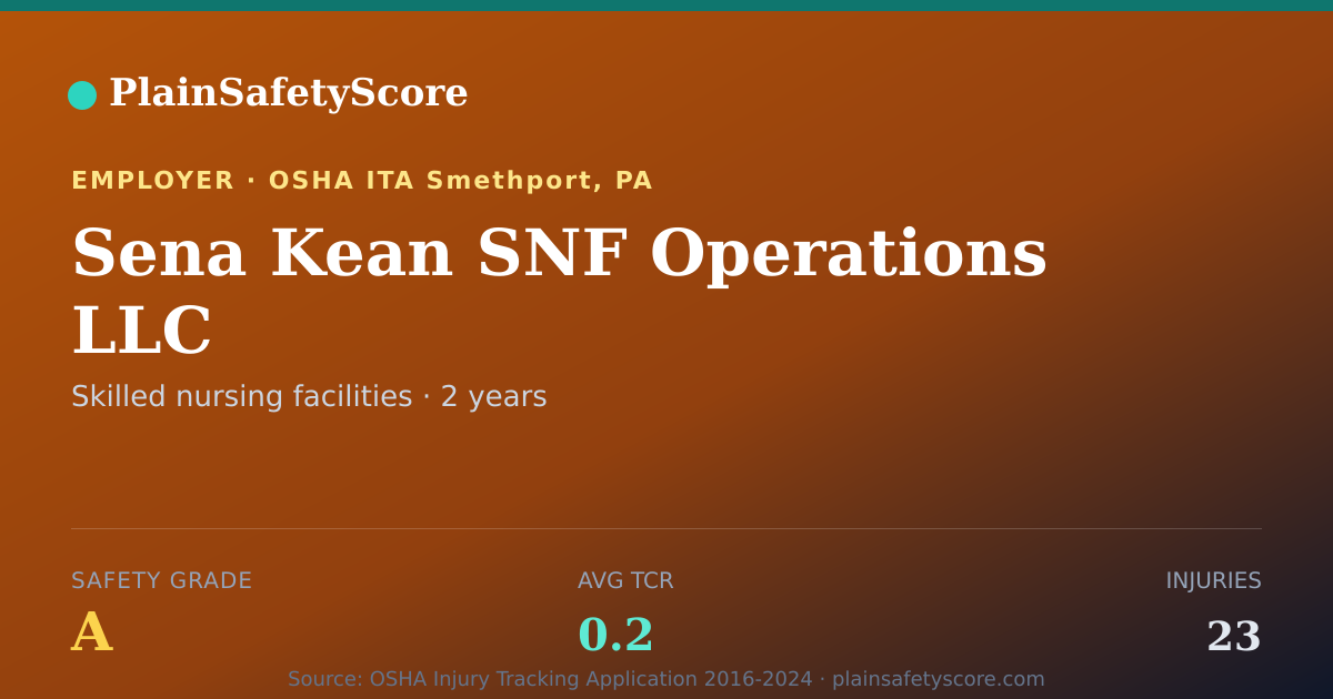 Shareable card for Sena Kean SNF Operations LLC Safety Grade A (TCR 0.2)