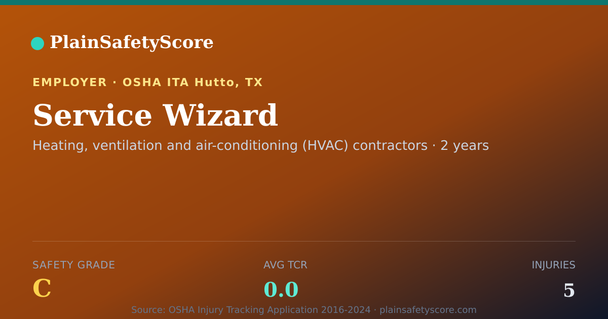 Shareable card for Service Wizard Safety Grade C (TCR 0.0)