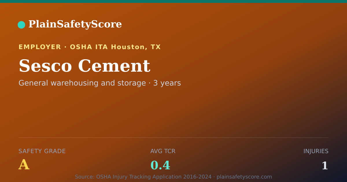 Shareable card for Sesco Cement Safety Grade A (TCR 0.4)