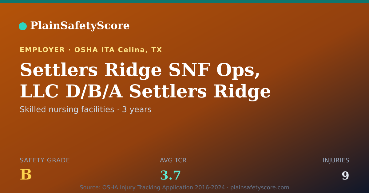Shareable card for Settlers Ridge SNF Ops, LLC D/B/A Settlers Ridge