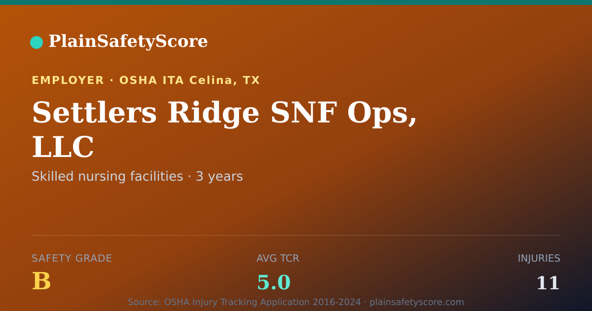 Shareable card for Settlers Ridge SNF Ops, LLC Safety Grade B (TCR 5.0)
