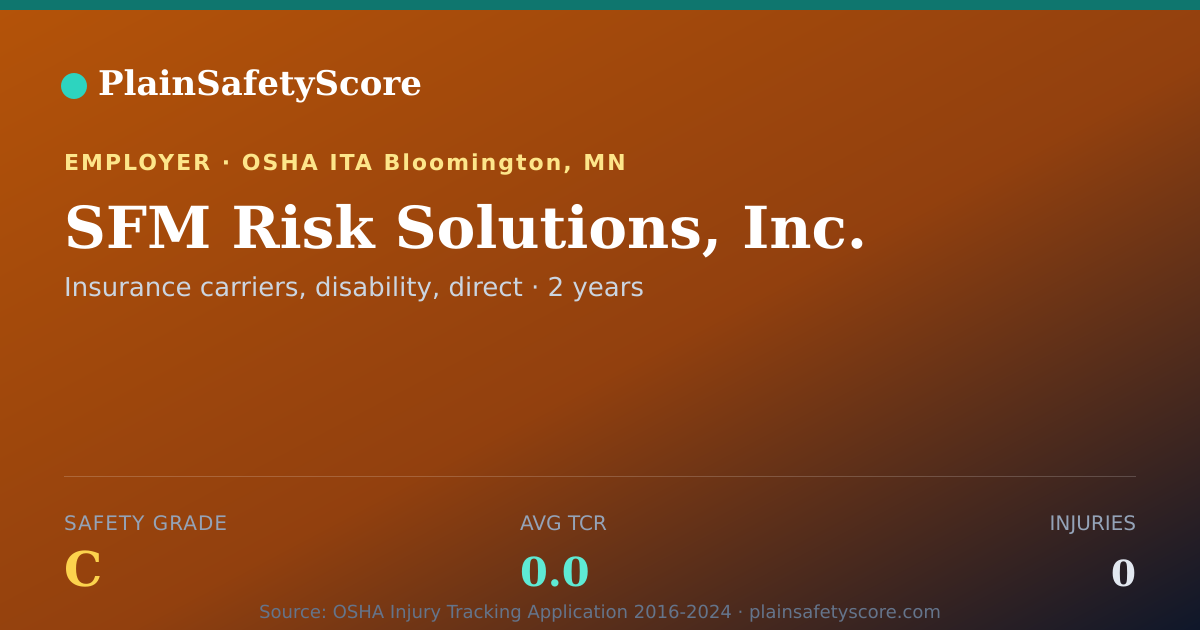 Shareable card for SFM Risk Solutions, Inc. Safety Grade C (TCR 0.0)