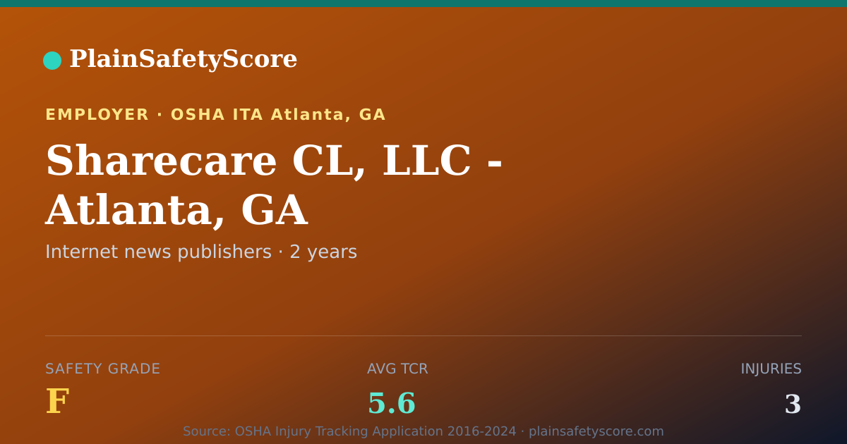 Shareable card for Sharecare CL, LLC - Atlanta, GA Safety Grade F (TCR 5.6)
