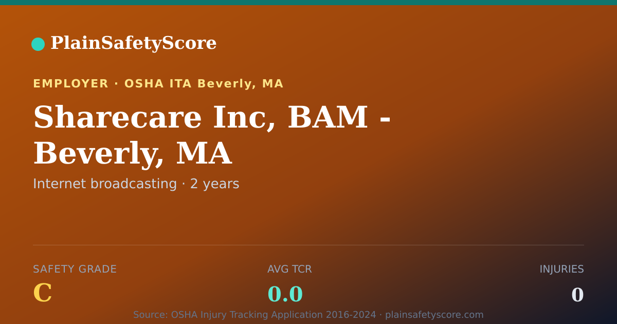 Shareable card for Sharecare Inc, BAM - Beverly, MA Safety Grade C (TCR 0.0)
