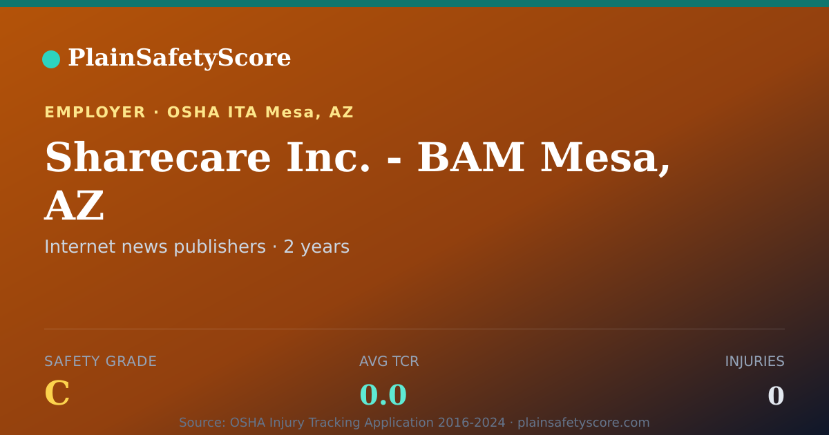 Shareable card for Sharecare Inc. - BAM Mesa, AZ Safety Grade C (TCR 0.0)