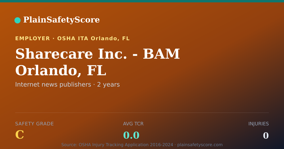 Shareable card for Sharecare Inc. - BAM Orlando, FL Safety Grade C (TCR 0.0)