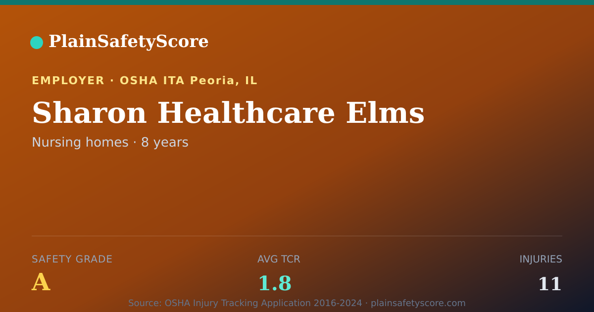 Shareable card for Sharon Healthcare Elms Safety Grade A (TCR 1.8)