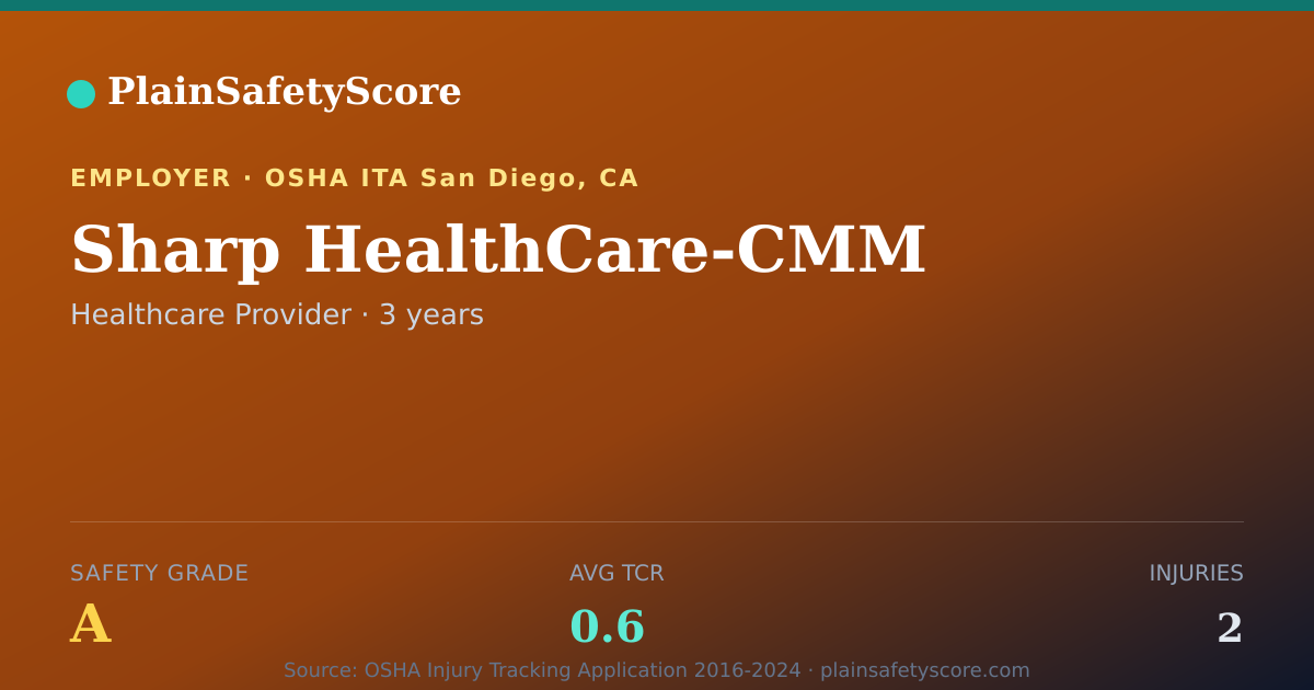 Shareable card for Sharp HealthCare-CMM Safety Grade A (TCR 0.6)