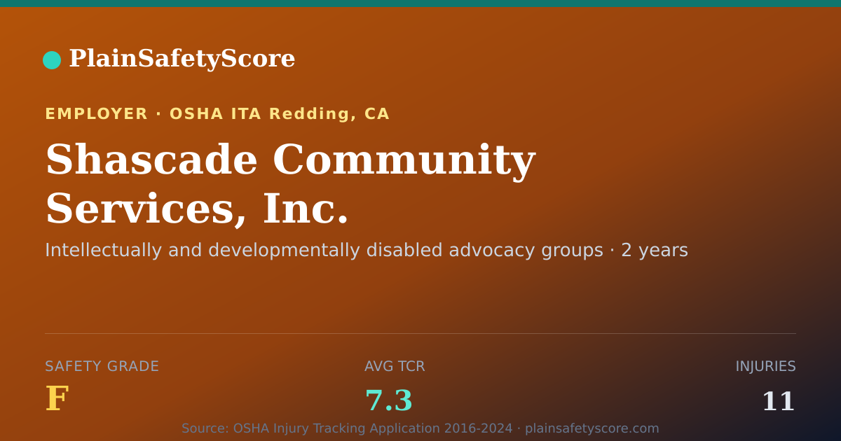 Shareable card for Shascade Community Services, Inc. Safety Grade F (TCR 7.3)