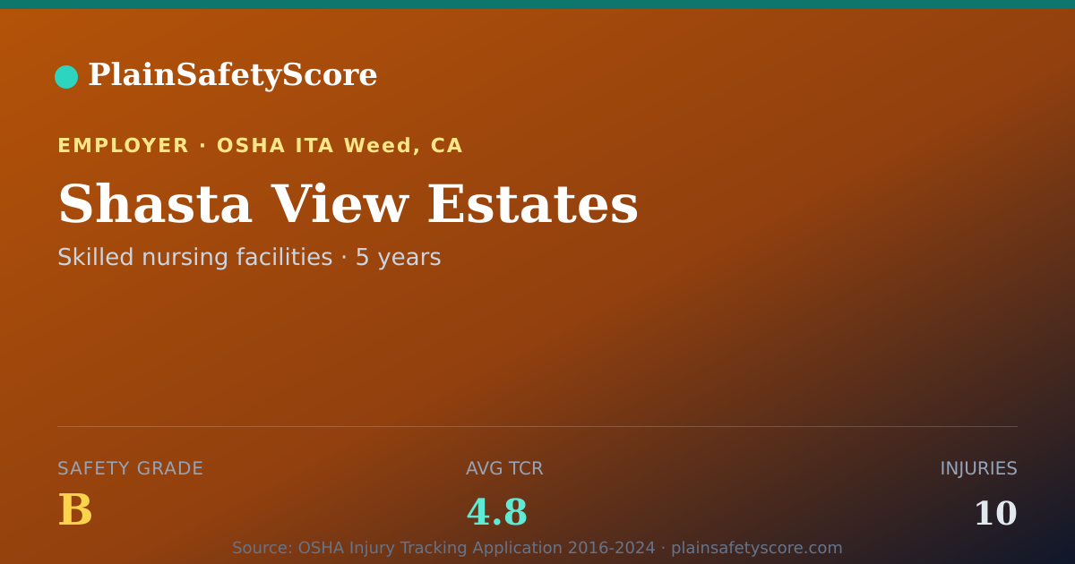 Shareable card for Shasta View Estates Safety Grade B (TCR 4.8)