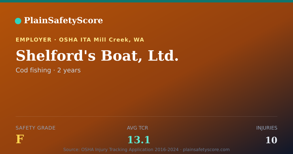 Shareable card for Shelford's Boat, Ltd. Safety Grade F (TCR 13.1)