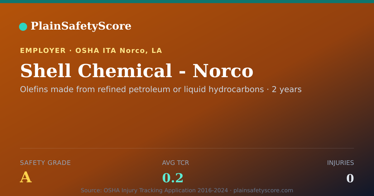 Shareable card for Shell Chemical - Norco Safety Grade A (TCR 0.2)