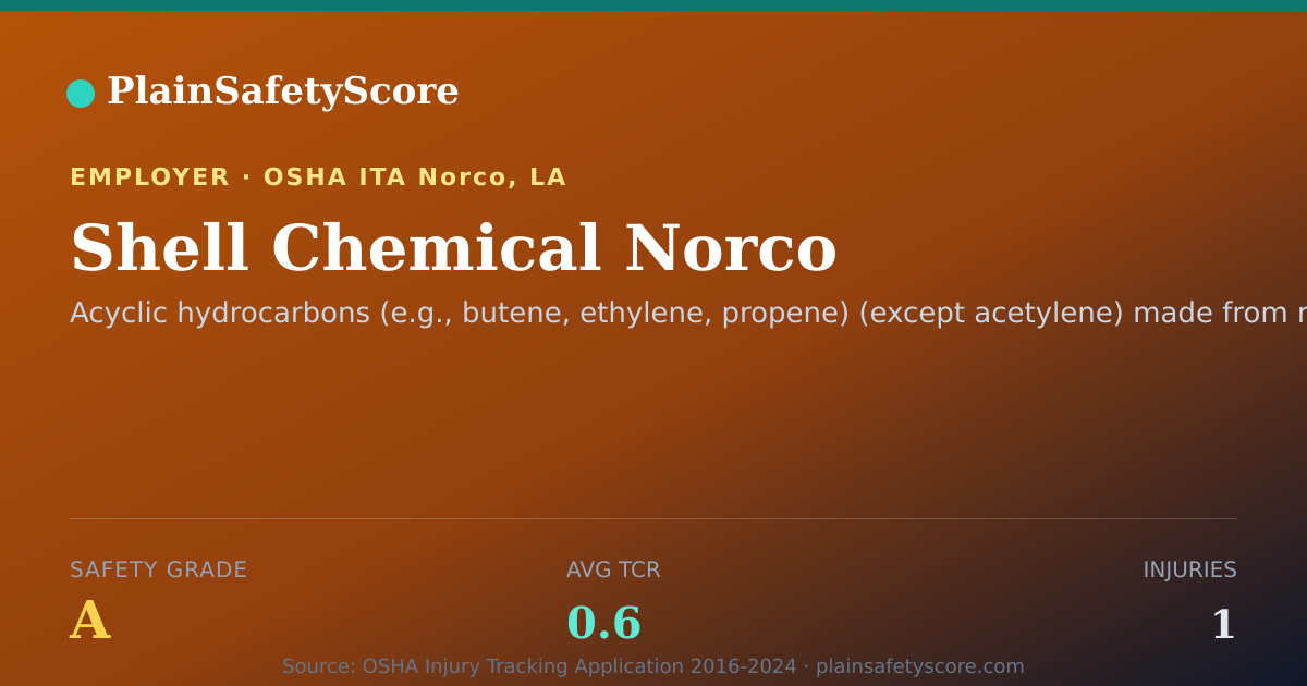 Shareable card for Shell Chemical Norco Safety Grade A (TCR 0.6)