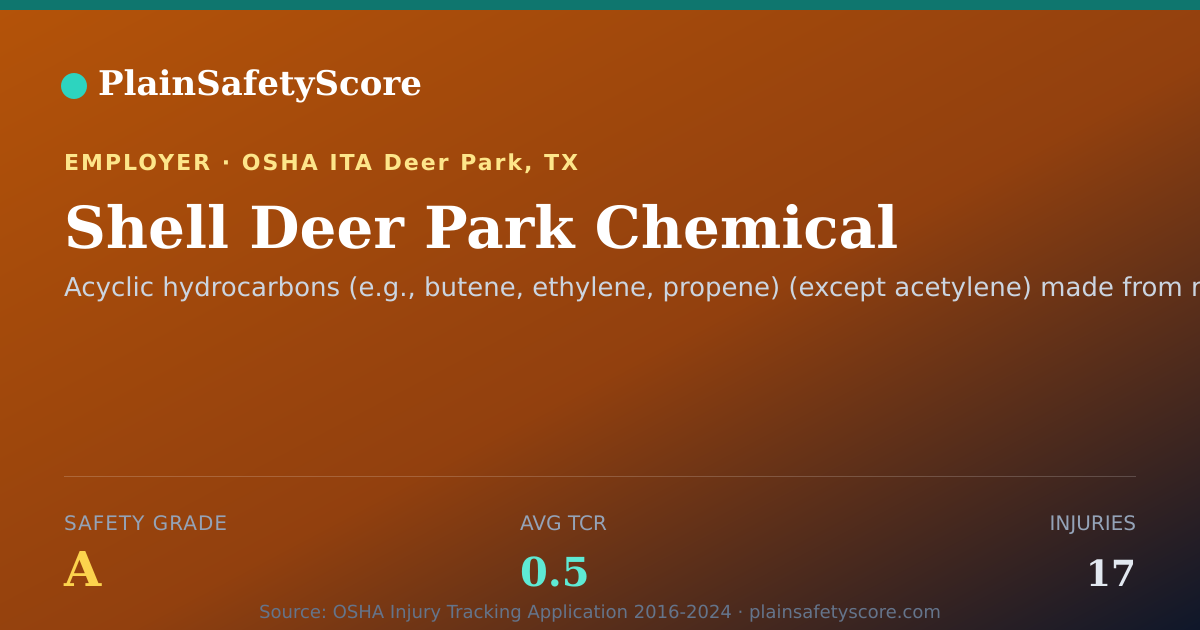 Shareable card for Shell Deer Park Chemical Safety Grade A (TCR 0.5)