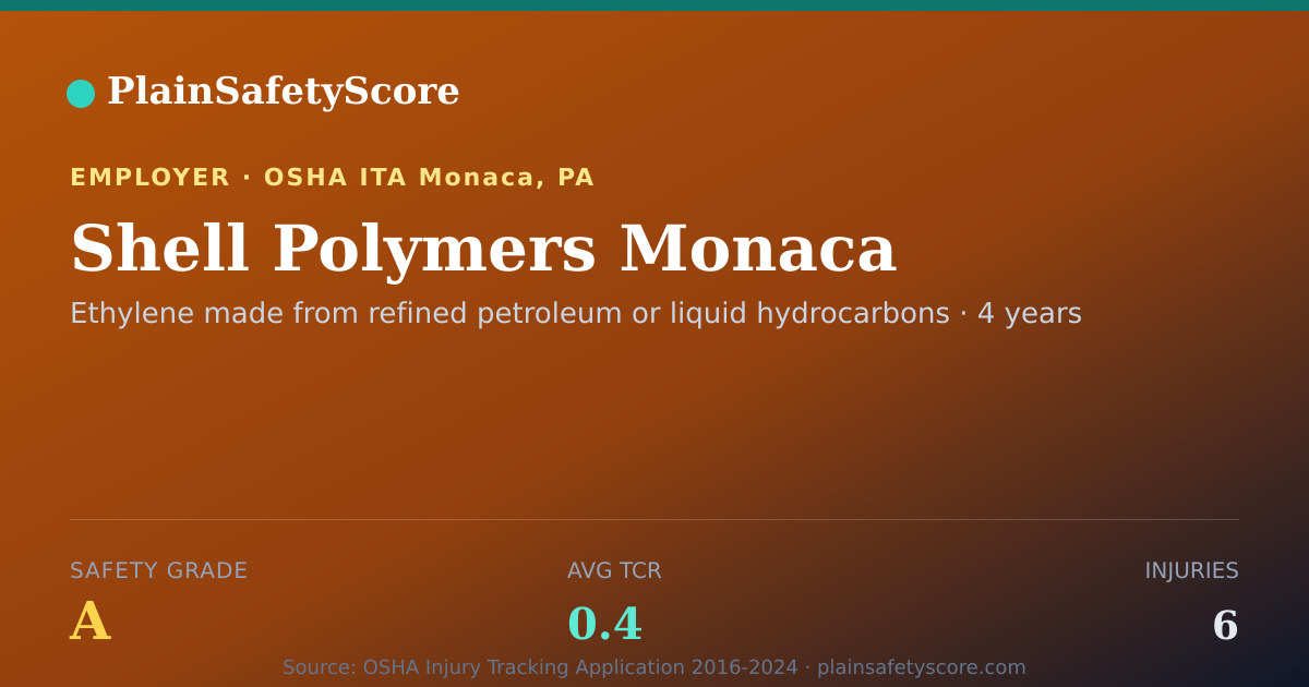 Shareable card for Shell Polymers Monaca Safety Grade A (TCR 0.4)