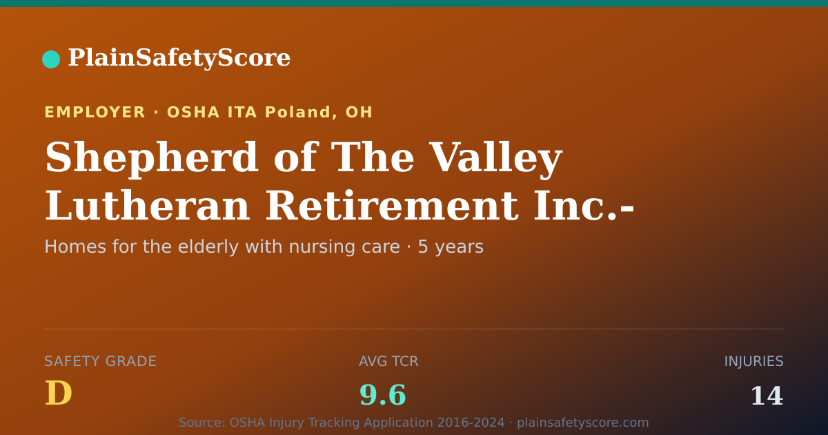 Shareable card for Shepherd of The Valley Lutheran Retirement Inc.- Poland
