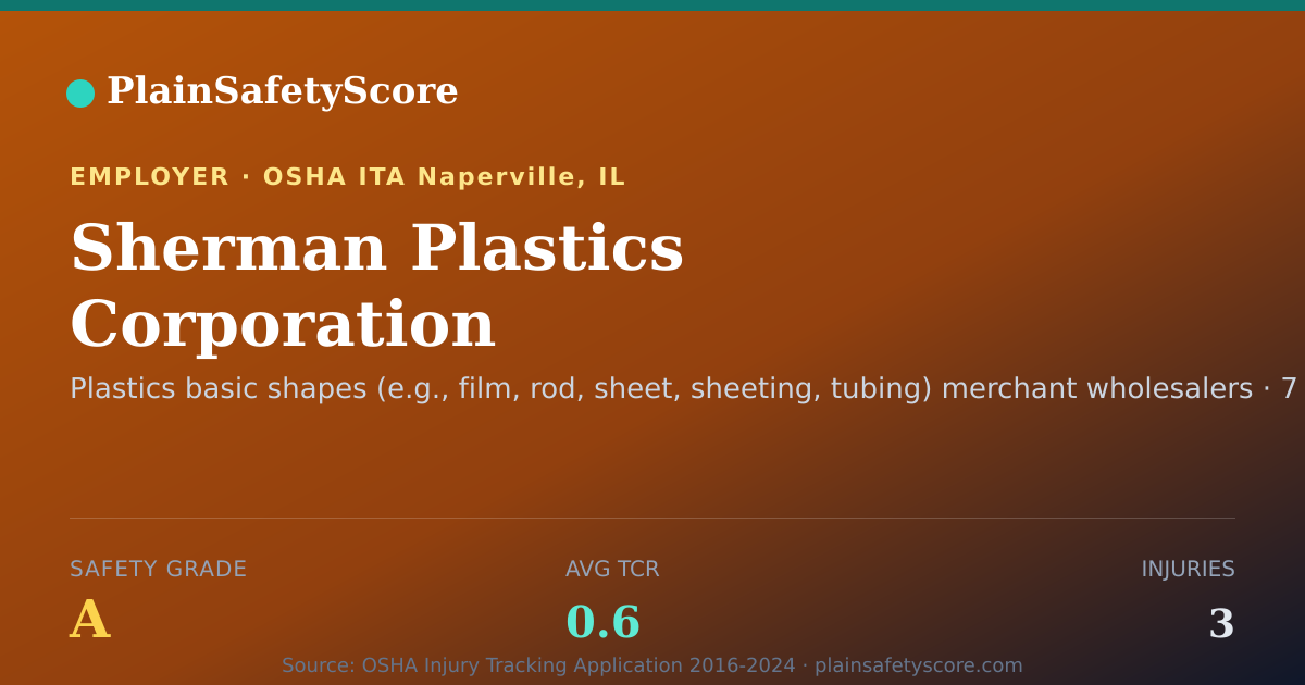Shareable card for Sherman Plastics Corporation Safety Grade A (TCR 0.6)