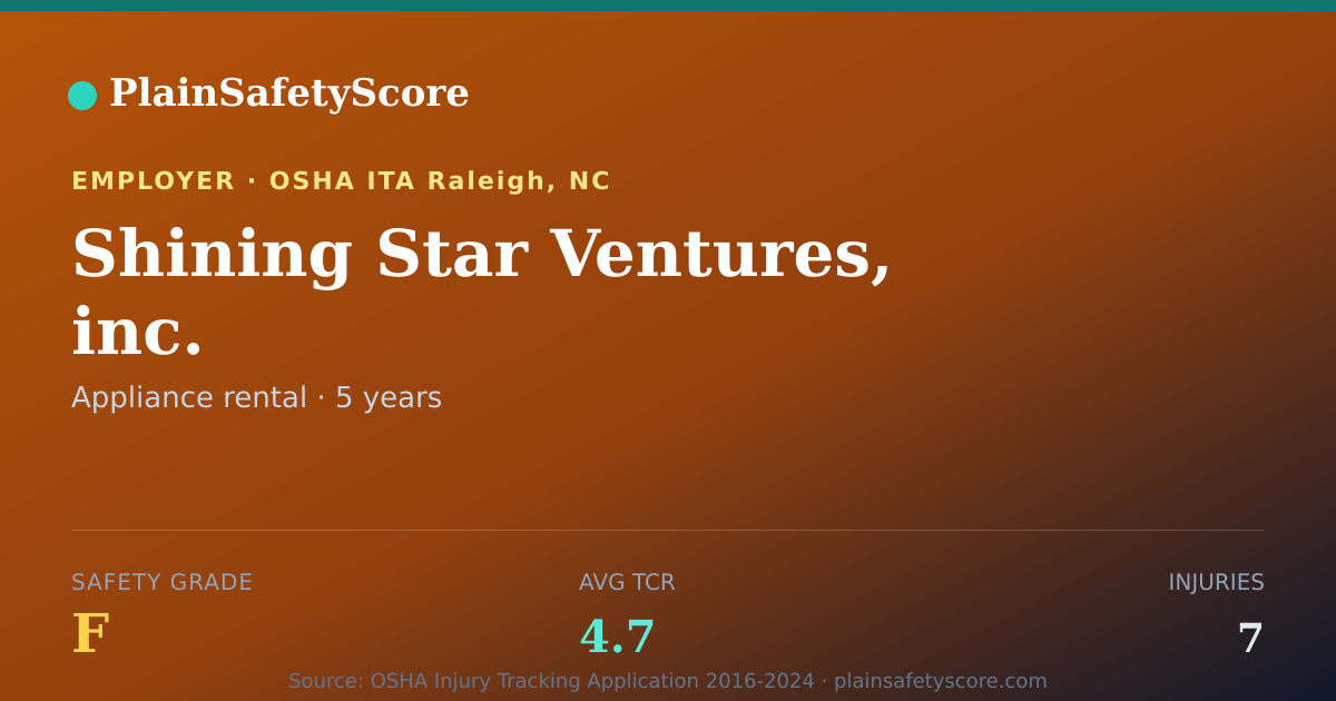 Shareable card for Shining Star Ventures, inc. Safety Grade F (TCR 4.7)