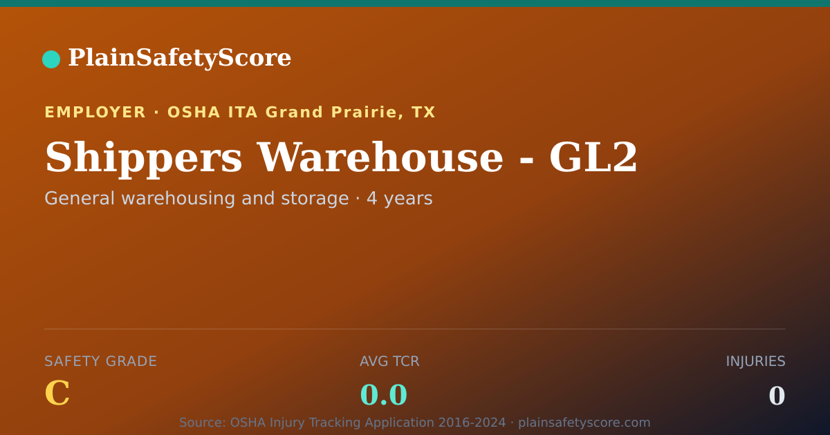 Shareable card for Shippers Warehouse - GL2 Safety Grade C (TCR 0.0)