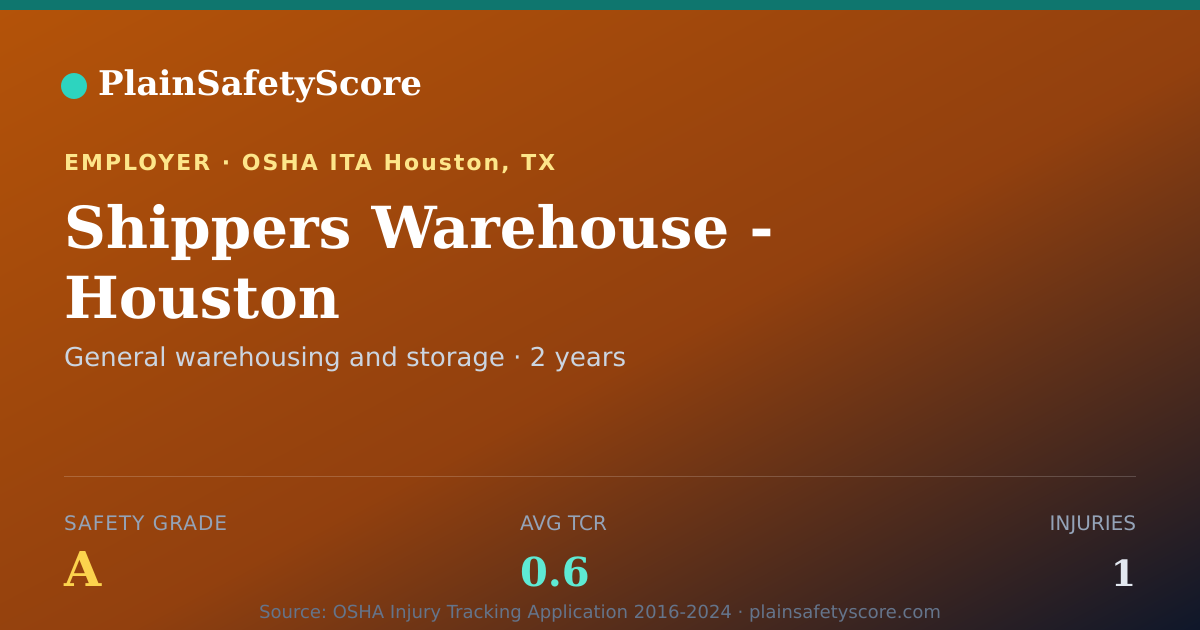 Shareable card for Shippers Warehouse - Houston Safety Grade A (TCR 0.6)
