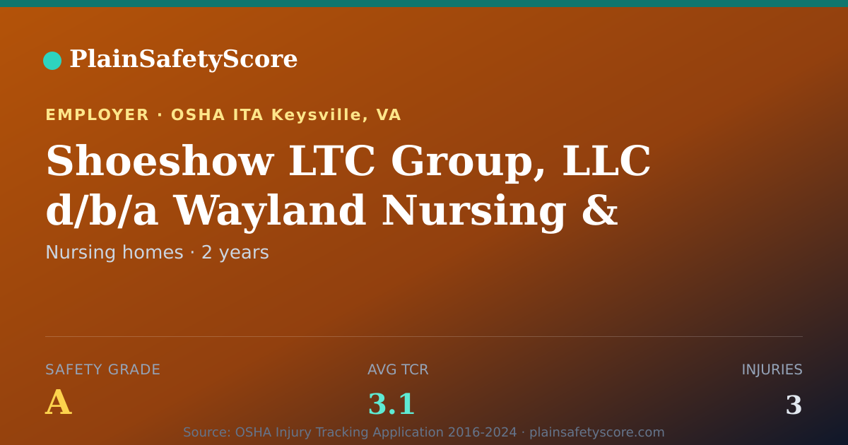 Shareable card for Shoeshow LTC Group, LLC d/b/a Wayland Nursing &…