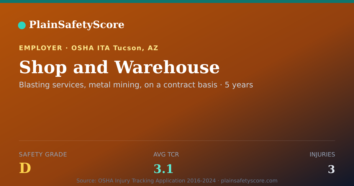 Shareable card for Shop and Warehouse Safety Grade D (TCR 3.1)