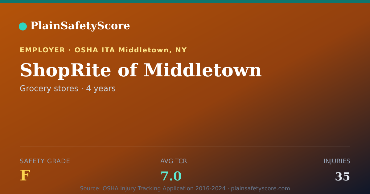 Shareable card for ShopRite of Middletown Safety Grade F (TCR 7.0)