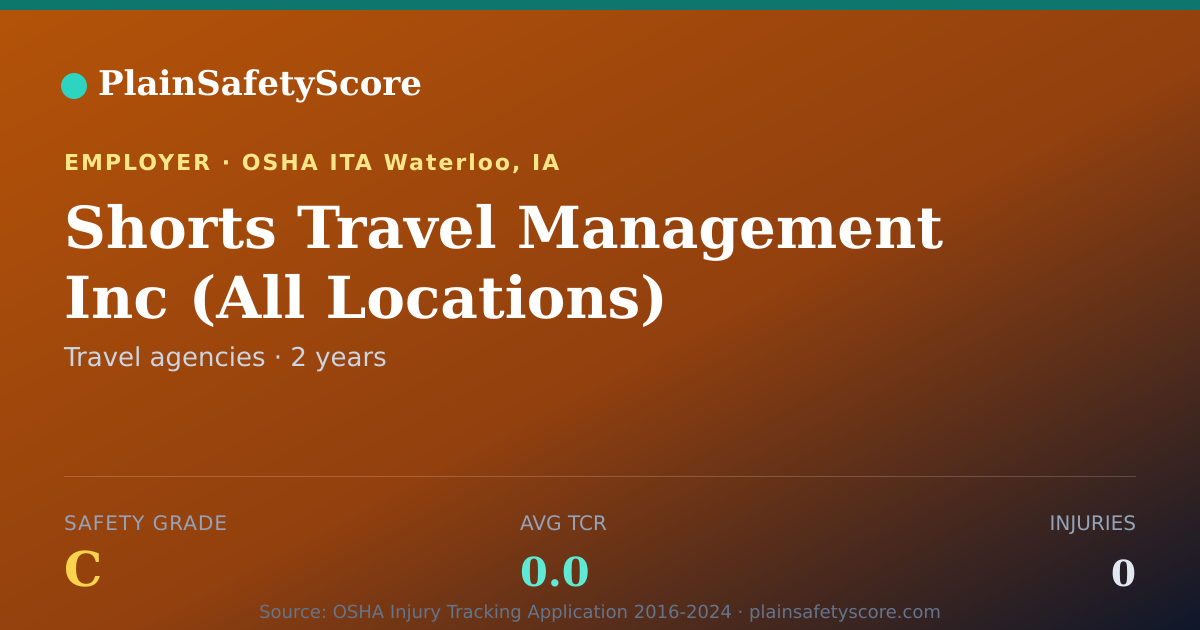 Shareable card for Shorts Travel Management Inc (All Locations) Safety Grade C