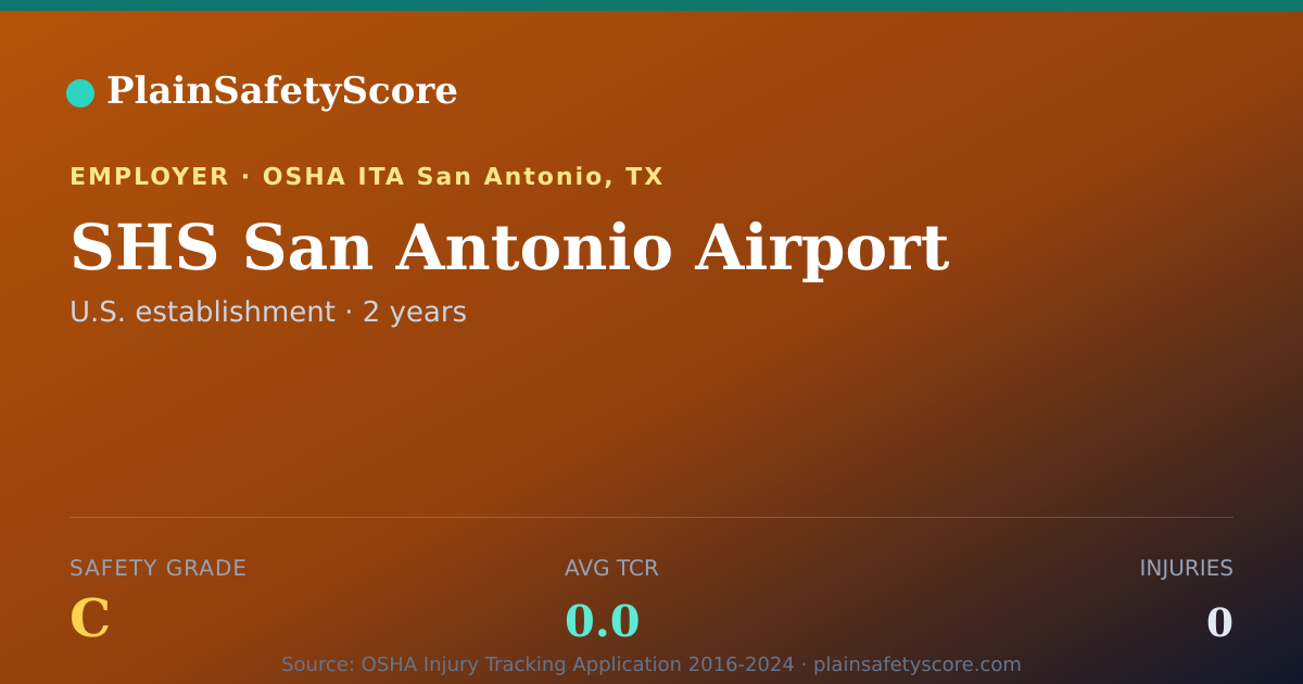 Shareable card for SHS San Antonio Airport Safety Grade C (TCR 0.0)