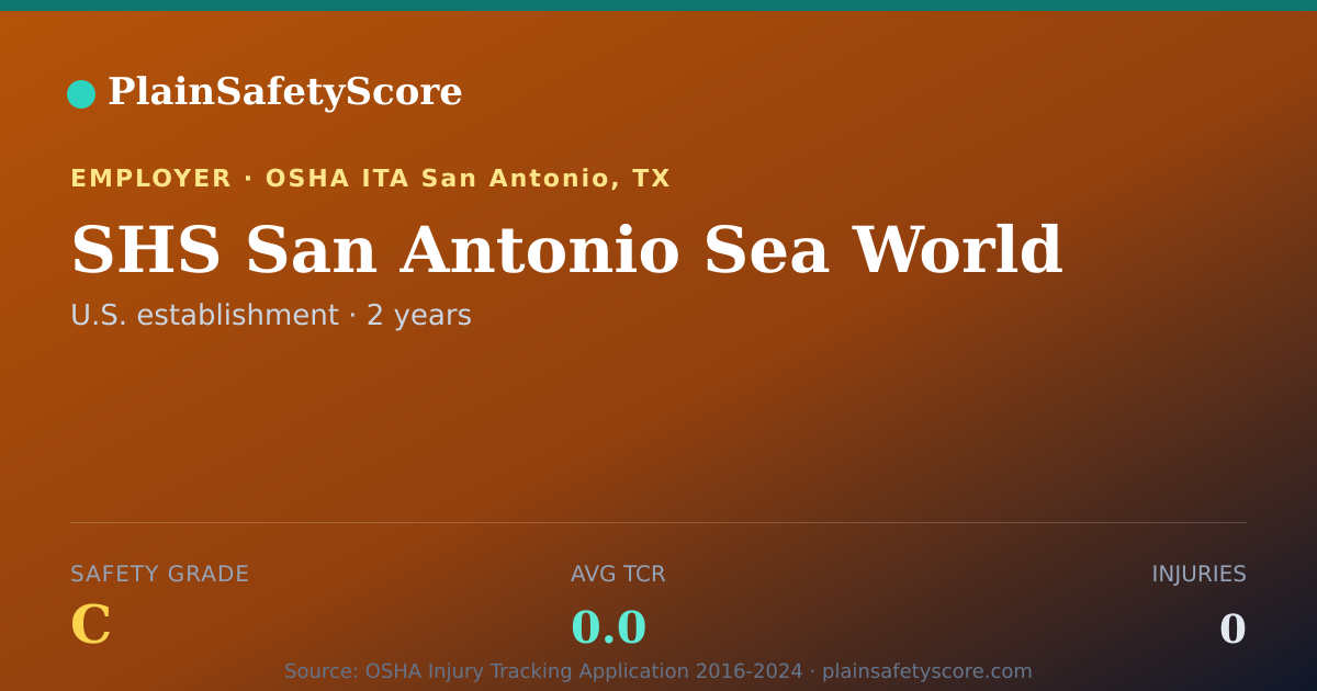 Shareable card for SHS San Antonio Sea World Safety Grade C (TCR 0.0)