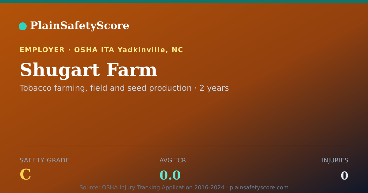Shareable card for Shugart Farm Safety Grade C (TCR 0.0)