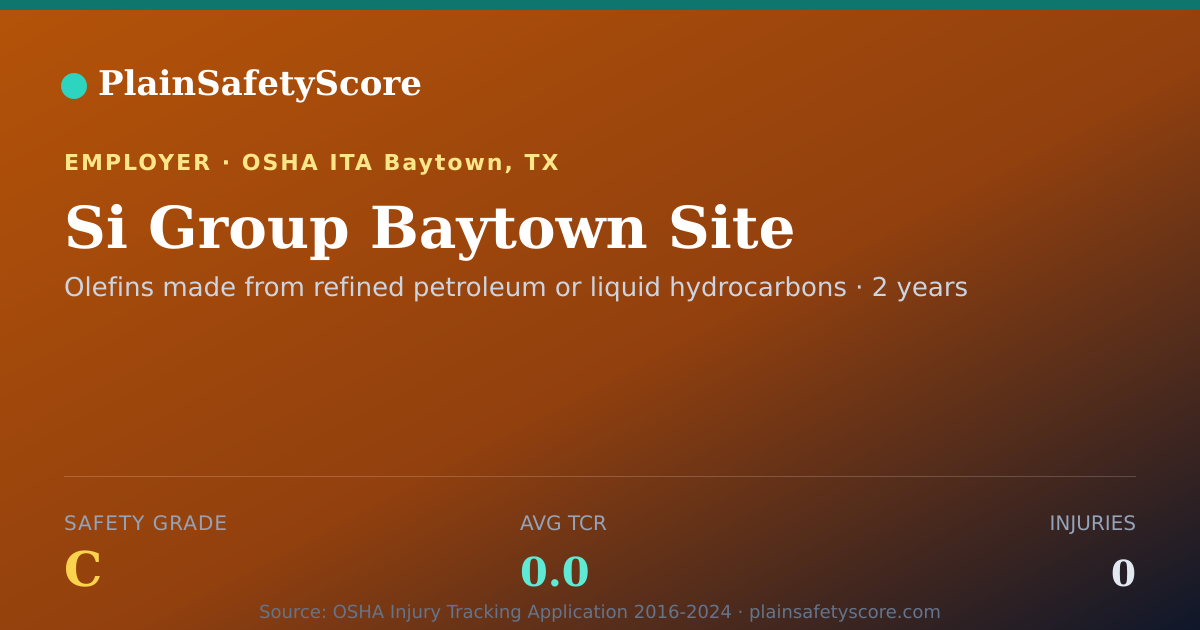 Shareable card for Si Group Baytown Site Safety Grade C (TCR 0.0)