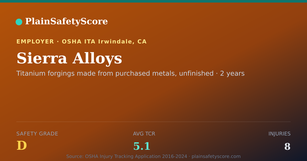 Shareable card for Sierra Alloys Safety Grade D (TCR 5.1)