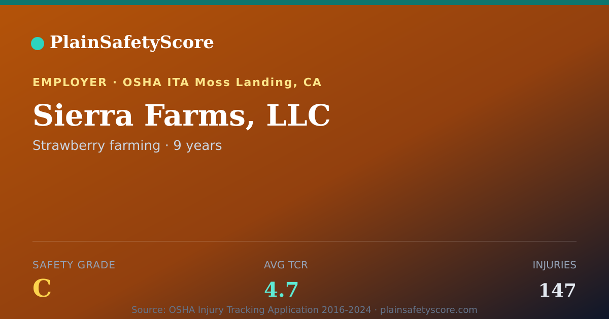 Shareable card for Sierra Farms, LLC Safety Grade C (TCR 4.7)
