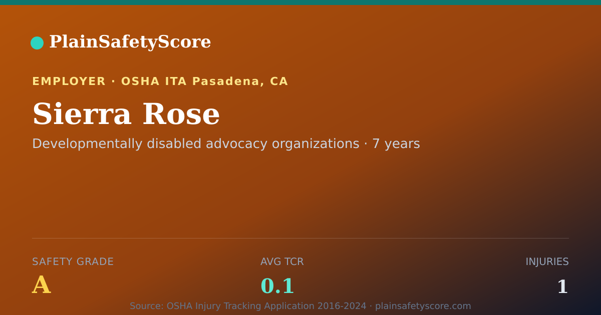 Shareable card for Sierra Rose Safety Grade A (TCR 0.1)
