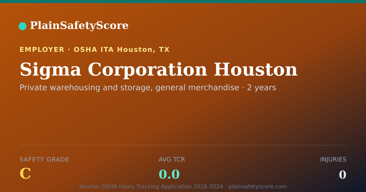 Shareable card for Sigma Corporation Houston Safety Grade C (TCR 0.0)