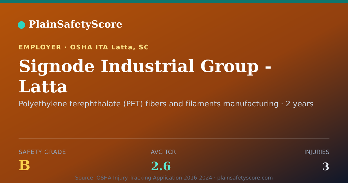 Shareable card for Signode Industrial Group - Latta Safety Grade B (TCR 2.6)