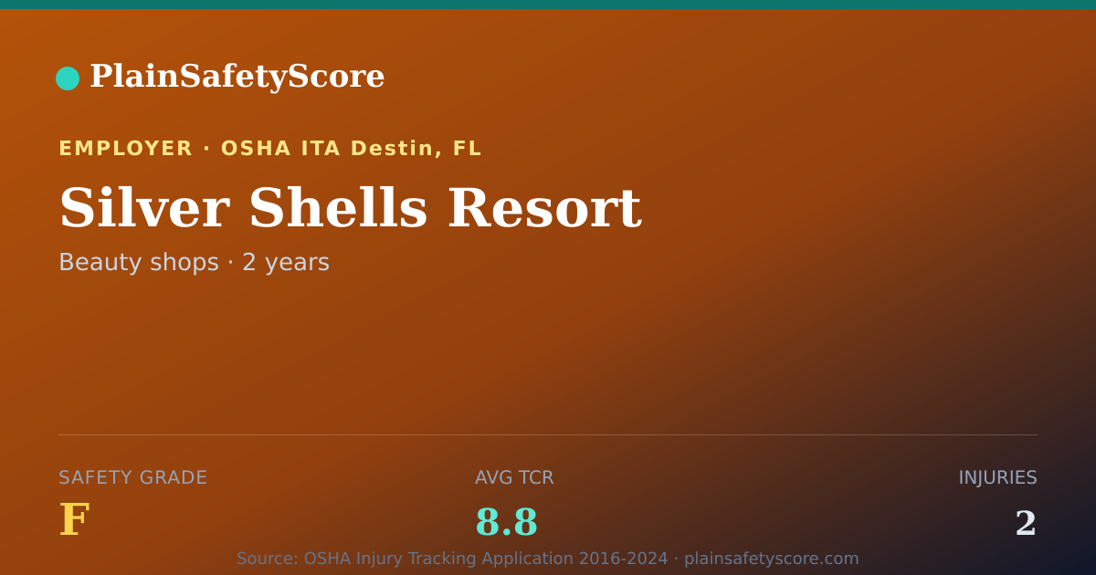 Shareable card for Silver Shells Resort Safety Grade F (TCR 8.8)