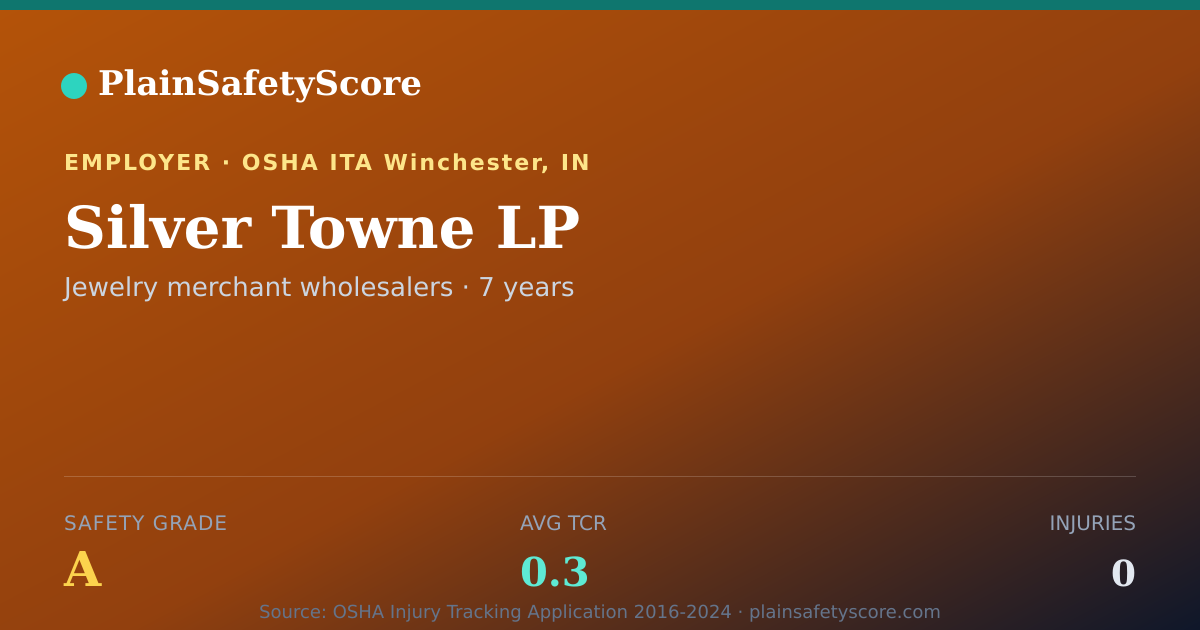 Shareable card for Silver Towne LP Safety Grade A (TCR 0.3)