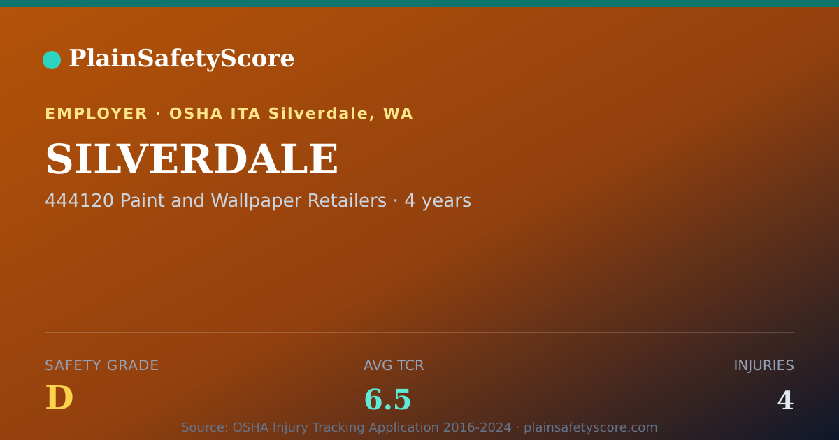 Shareable card for SILVERDALE Safety Grade D (TCR 6.5)