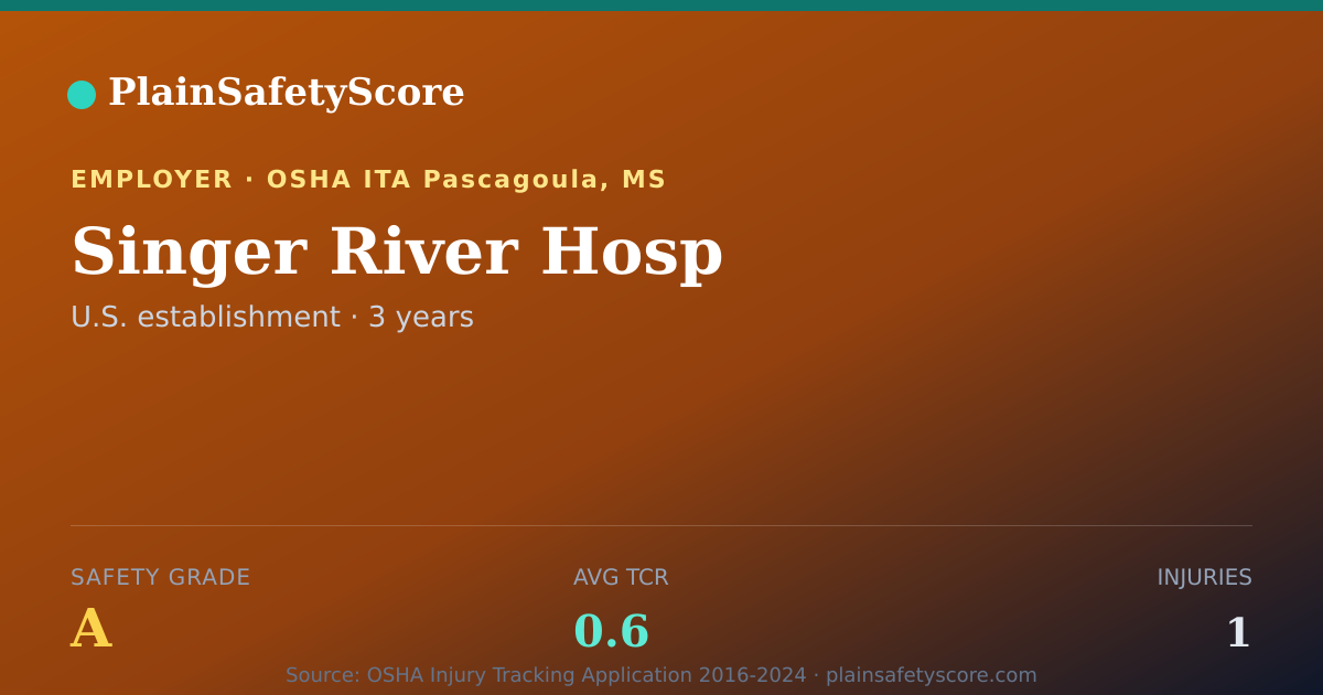 Shareable card for Singer River Hosp Safety Grade A (TCR 0.6)