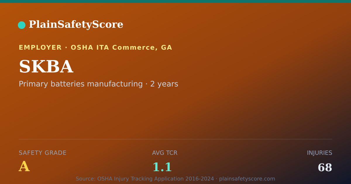 Shareable card for SKBA Safety Grade A (TCR 1.1)