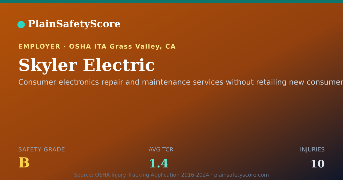 Shareable card for Skyler Electric Safety Grade B (TCR 1.4)