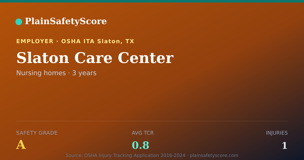 Shareable card for Slaton Care Center Safety Grade A (TCR 0.8)