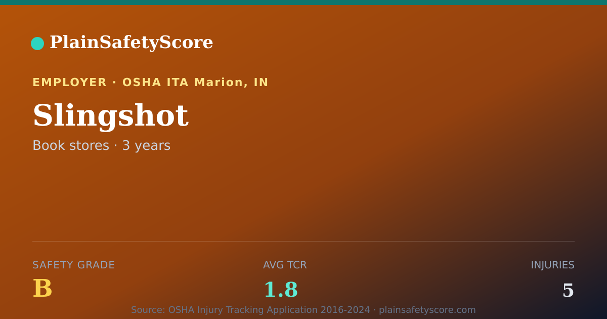Shareable card for Slingshot Safety Grade B (TCR 1.8)